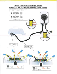 3/4 HP **C-FACE** Stainless Steel Motor
