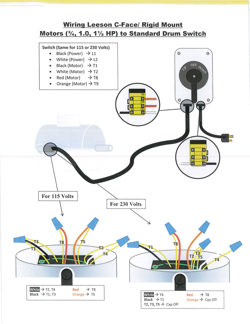 3/4 HP **C-FACE** Stainless Steel Motor